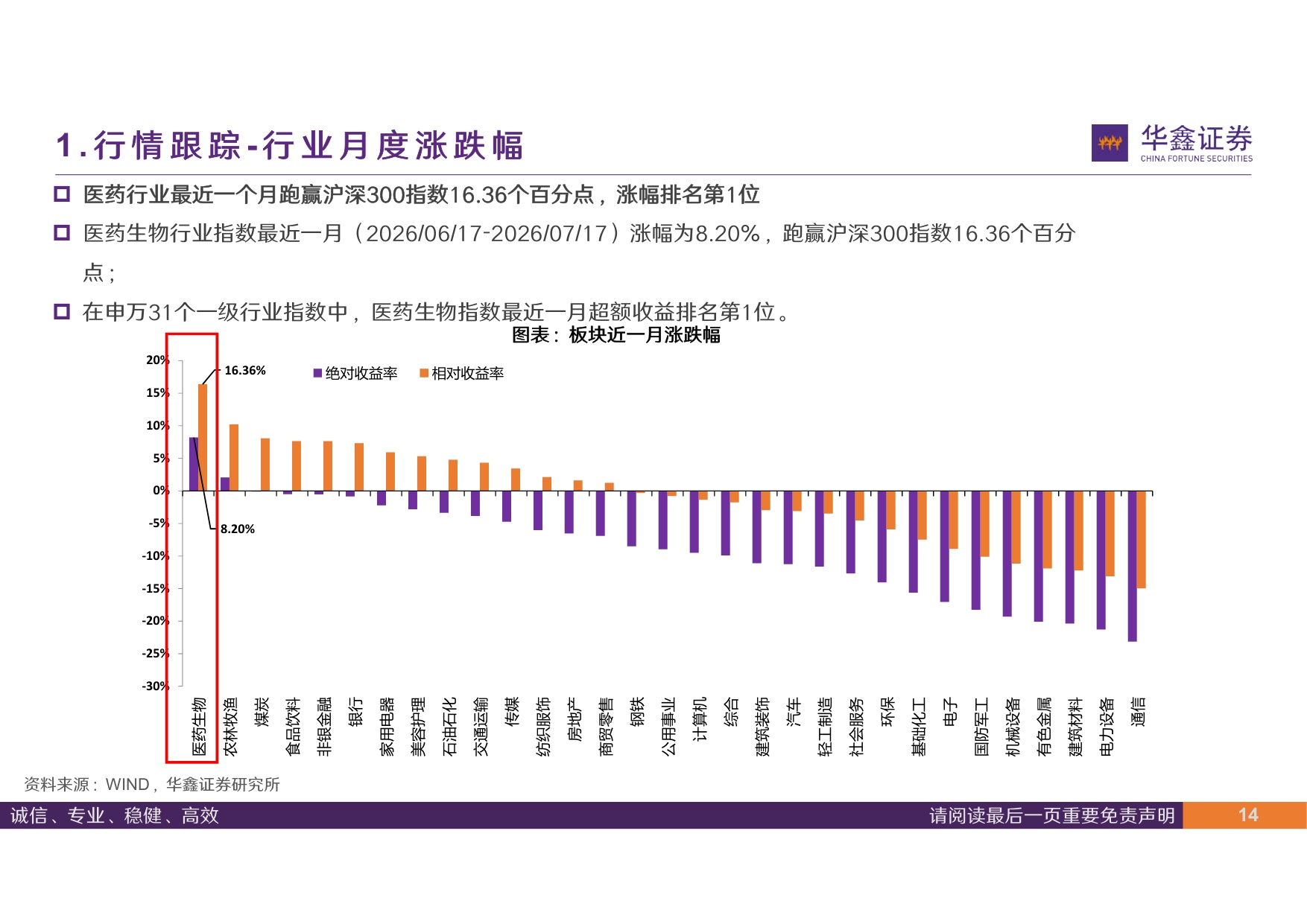 华鑫证券-医药行业周报进入中期业绩预告期持续聚焦核心结构增量.pdf