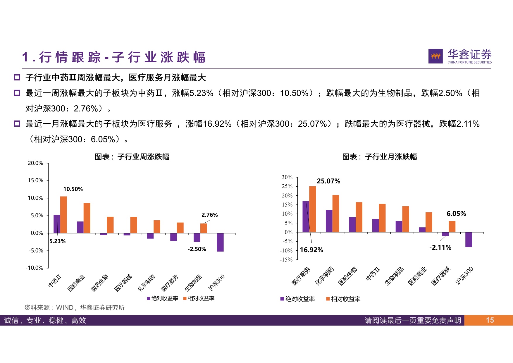 华鑫证券-医药行业周报进入中期业绩预告期持续聚焦核心结构增量.pdf