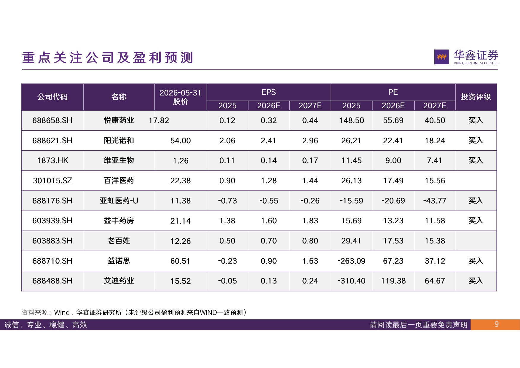 华鑫证券-医药行业周报产业定位突出立足长远价值.pdf