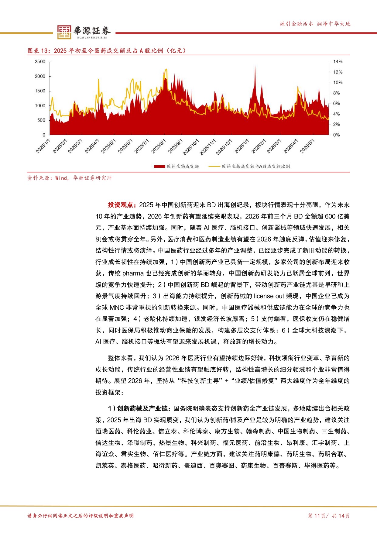 华源证券-医药行业周报2026年持续BD高质量临床结果板块调整下或酝酿较大机会.pdf