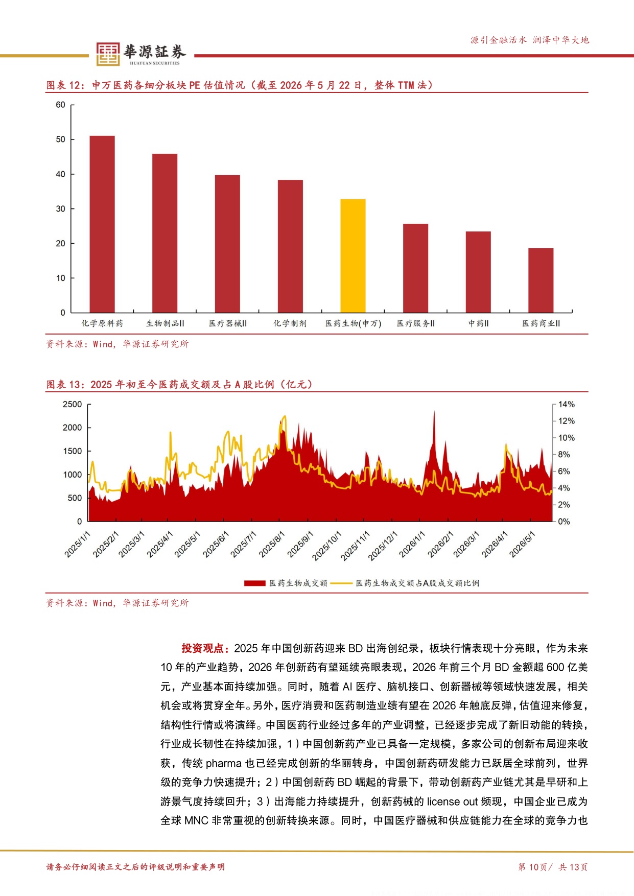 华源证券-医药行业周报ASCO数据进入密集披露期重视中国创新质量.pdf