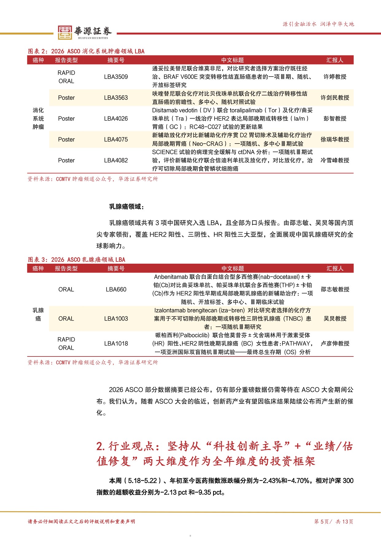 华源证券-医药行业周报ASCO数据进入密集披露期重视中国创新质量.pdf