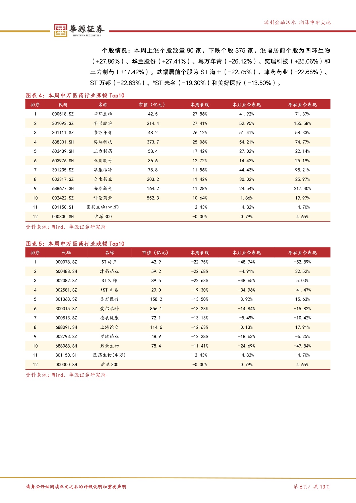 华源证券-医药行业周报ASCO数据进入密集披露期重视中国创新质量.pdf
