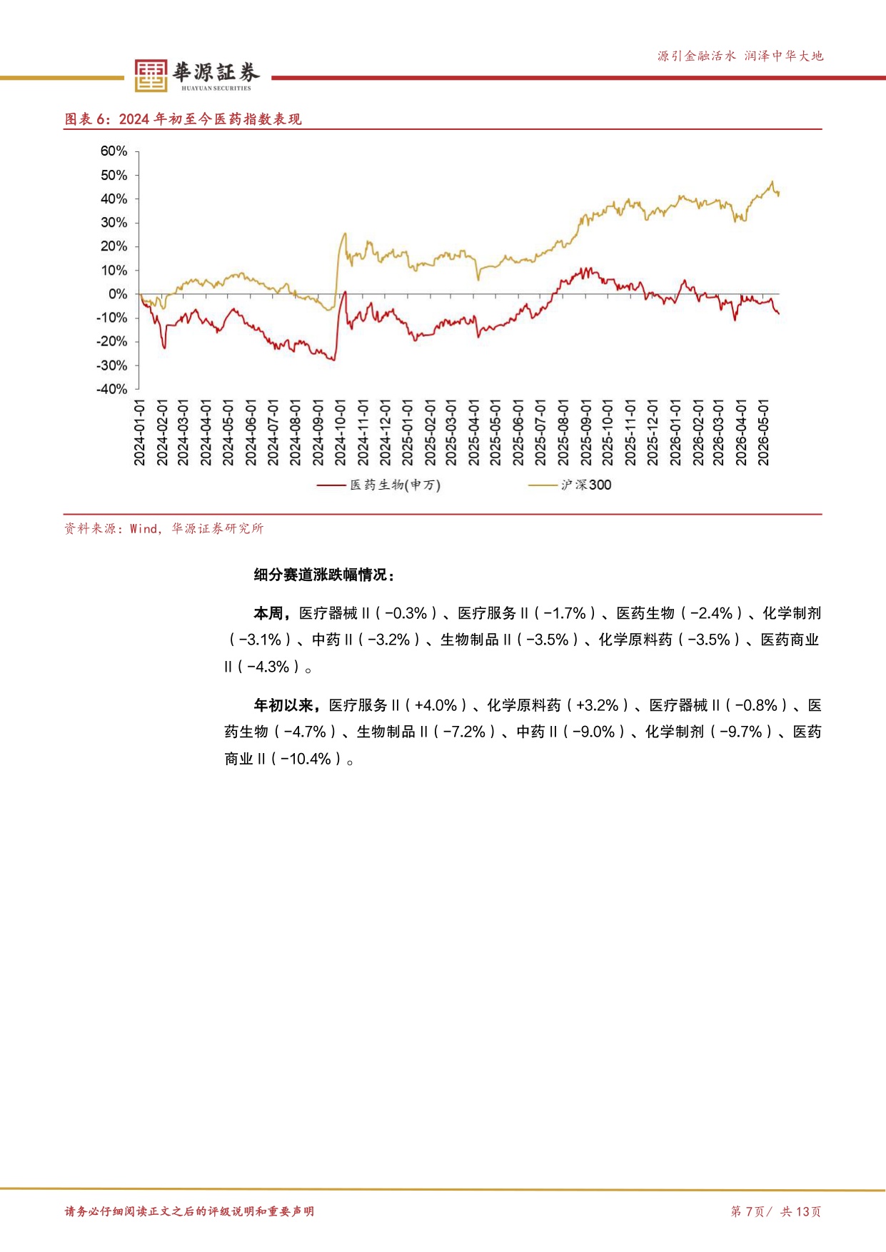 华源证券-医药行业周报ASCO数据进入密集披露期重视中国创新质量.pdf
