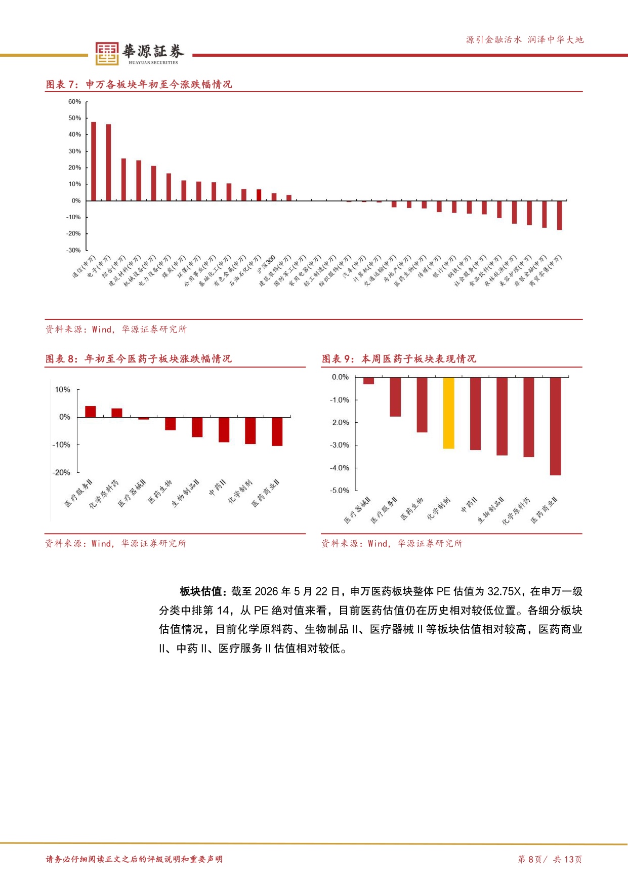 华源证券-医药行业周报ASCO数据进入密集披露期重视中国创新质量.pdf