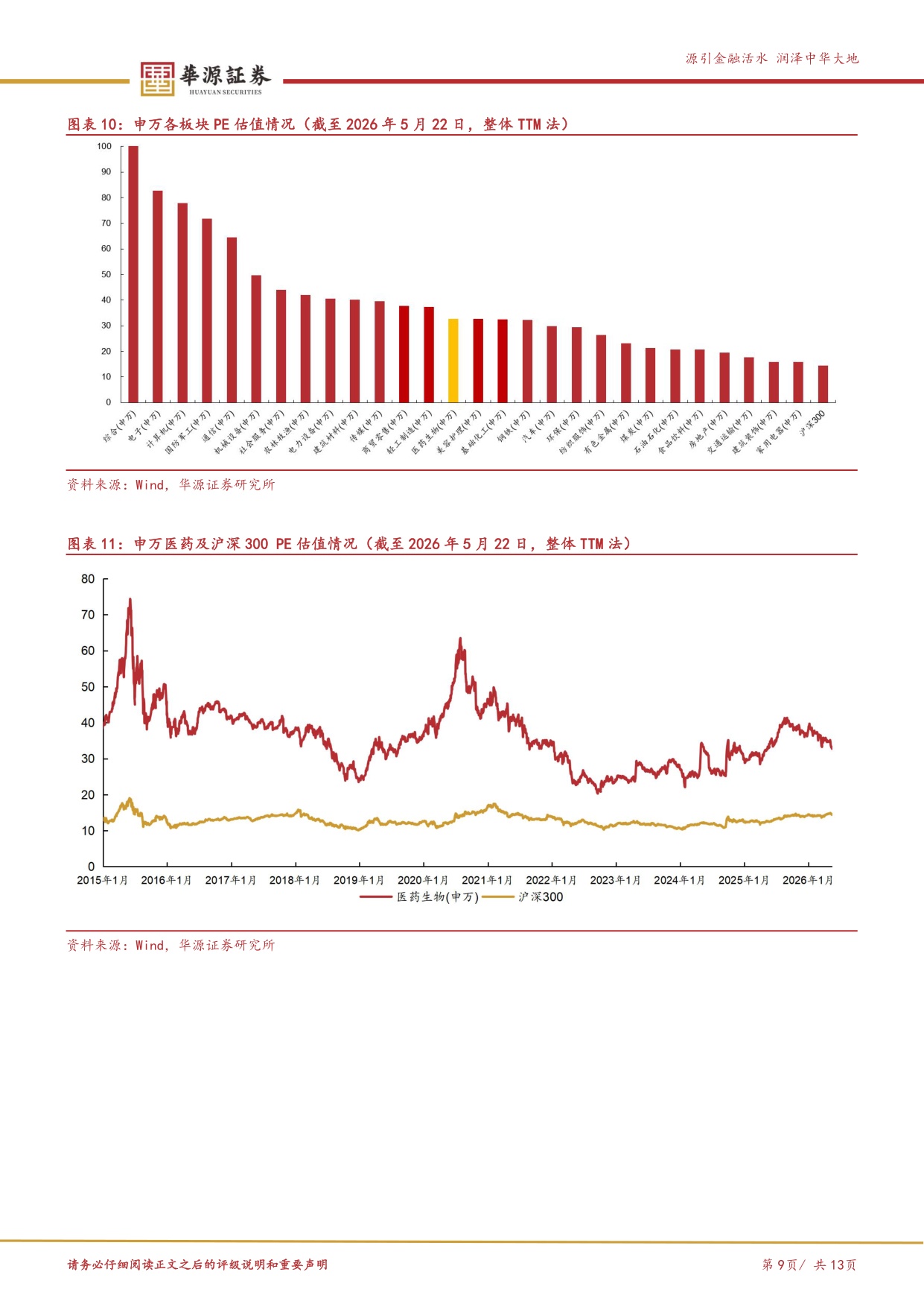 华源证券-医药行业周报ASCO数据进入密集披露期重视中国创新质量.pdf