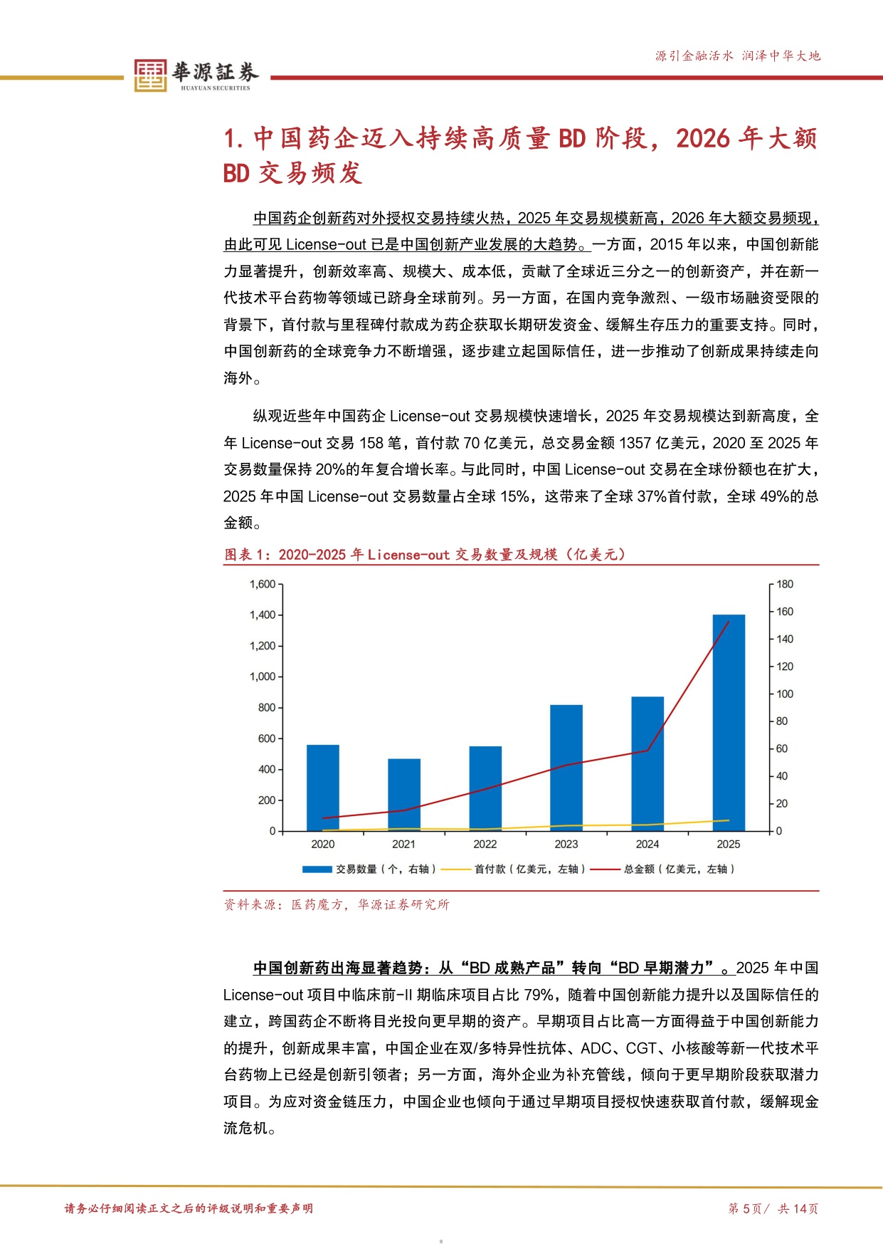 华源证券-医药行业周报2026年持续BD高质量临床结果板块调整下或酝酿较大机会.pdf