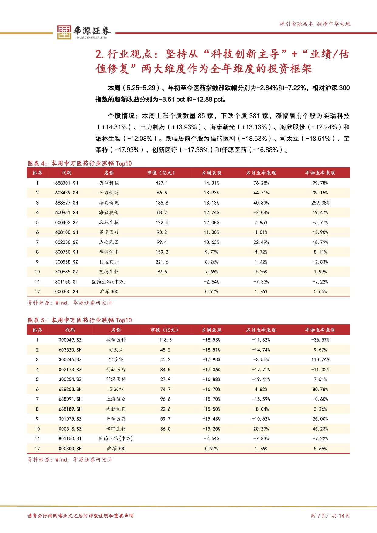 华源证券-医药行业周报2026年持续BD高质量临床结果板块调整下或酝酿较大机会.pdf