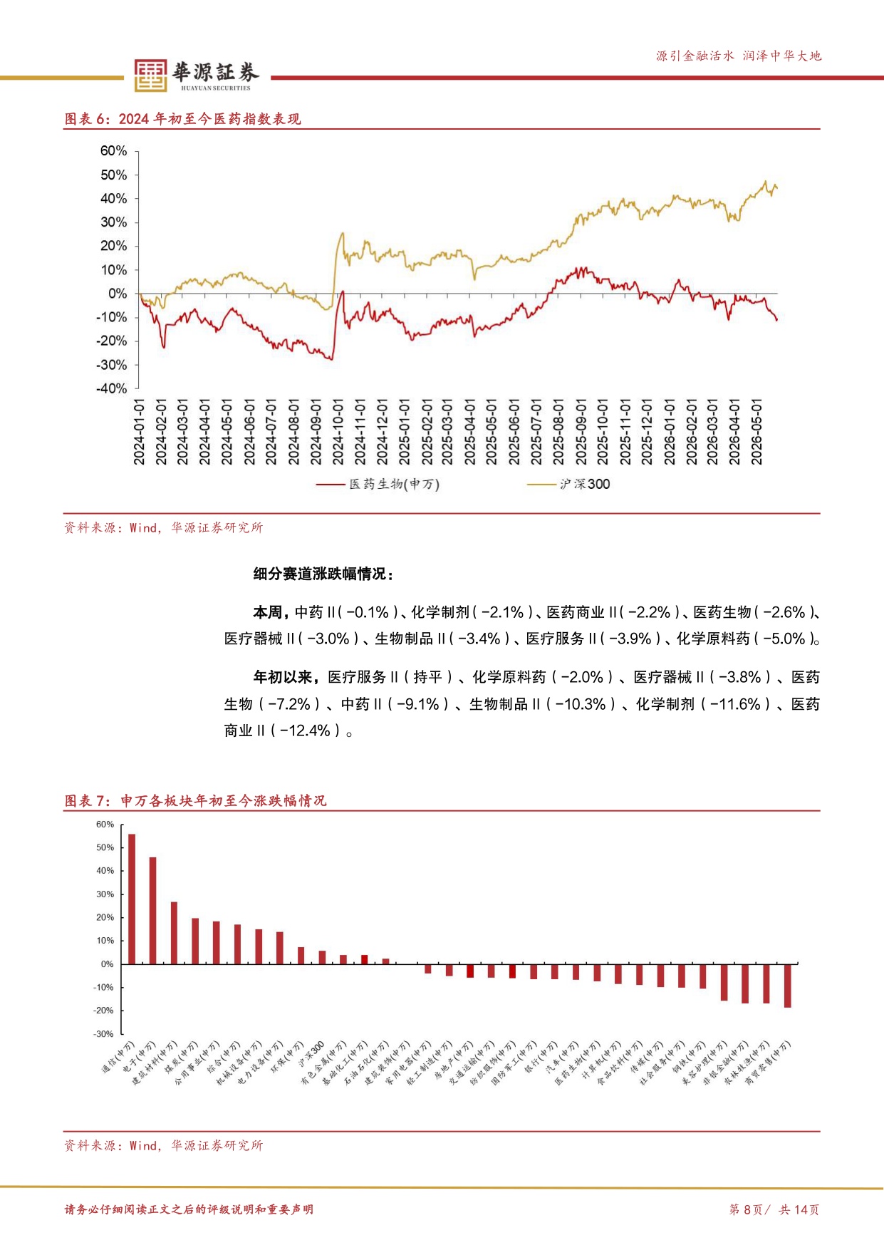 华源证券-医药行业周报2026年持续BD高质量临床结果板块调整下或酝酿较大机会.pdf