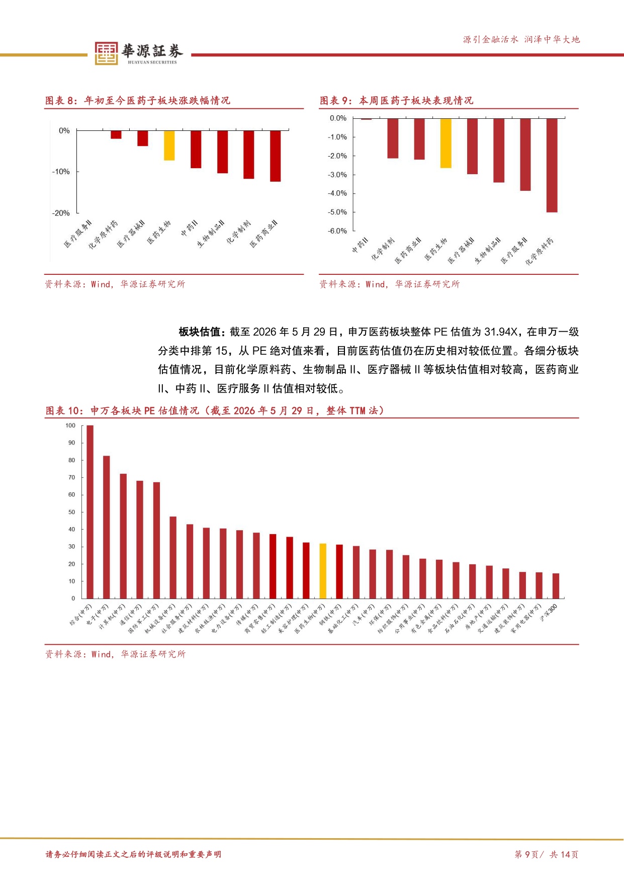 华源证券-医药行业周报2026年持续BD高质量临床结果板块调整下或酝酿较大机会.pdf