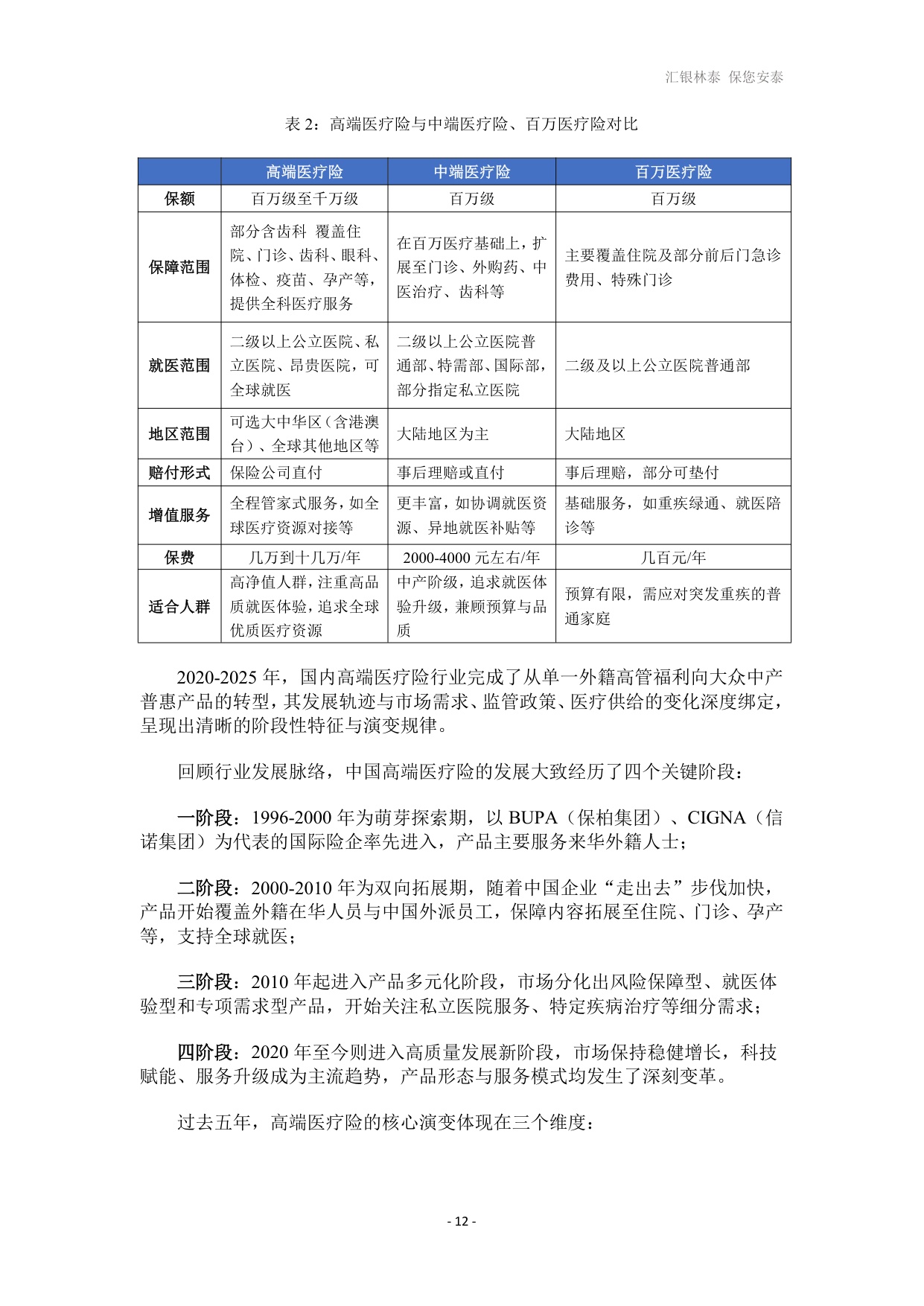汇银林泰：2026高端医疗险发展白皮书.pdf