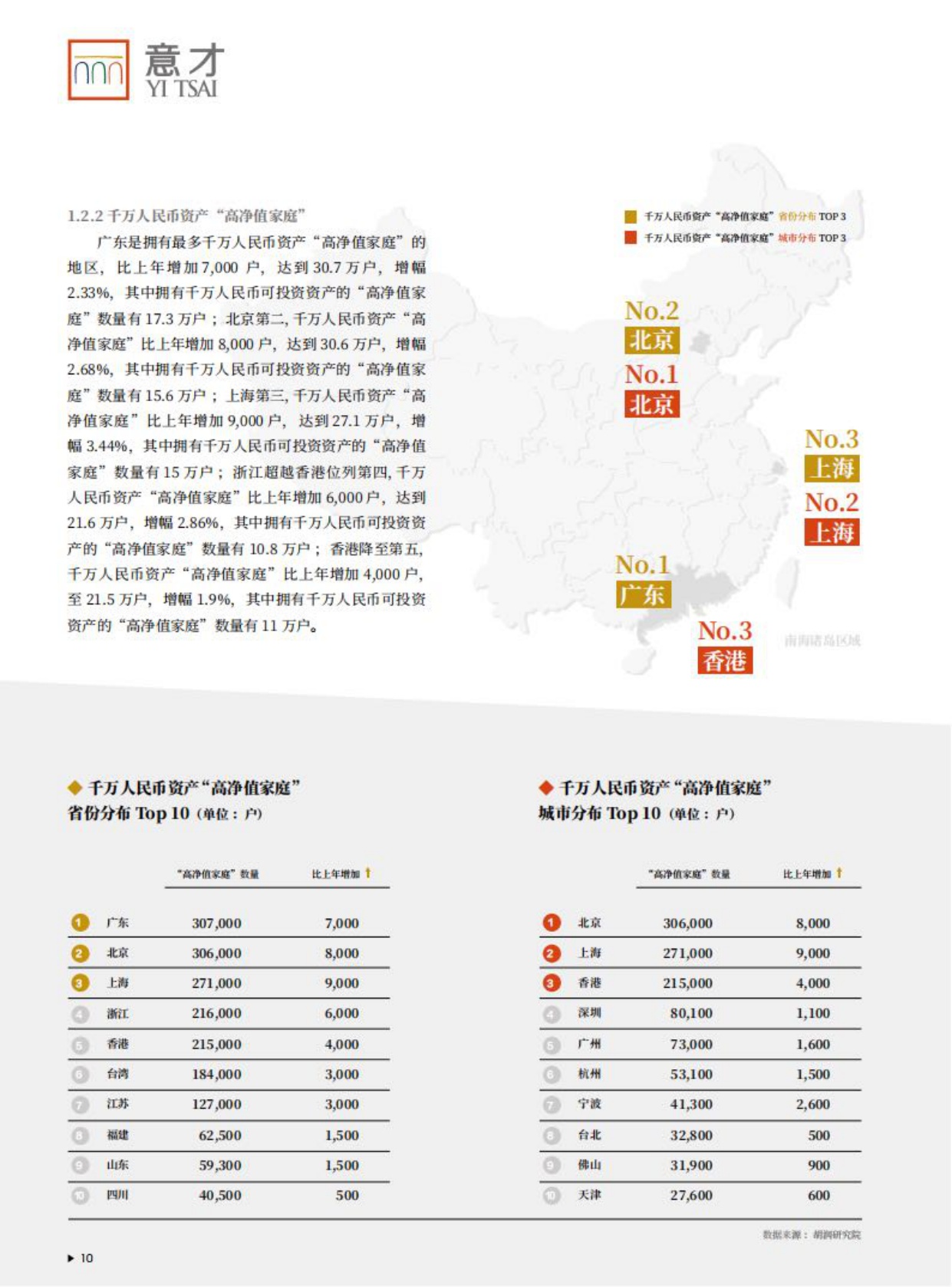 胡润财富报告发布-家庭数量、地域分布情况以及人群画像-74页.pdf