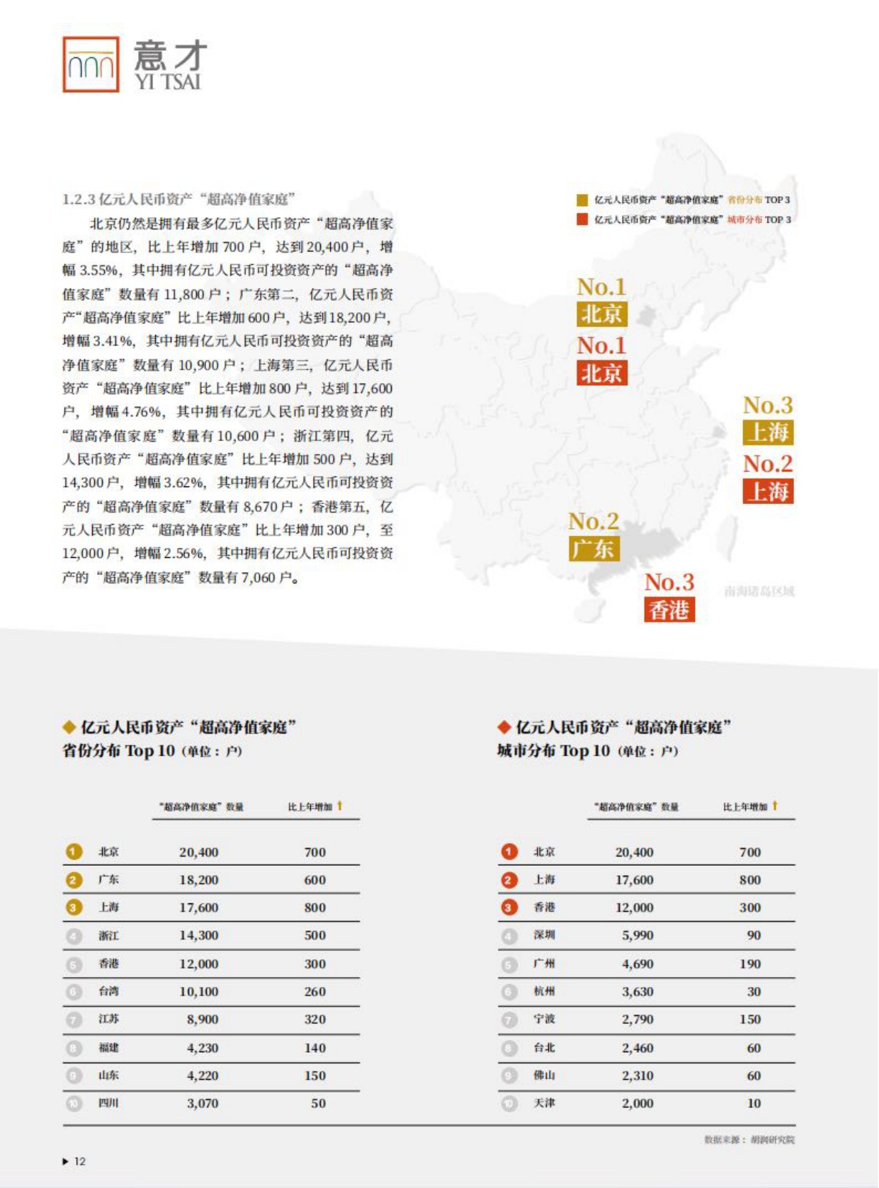 胡润财富报告发布-家庭数量、地域分布情况以及人群画像-74页.pdf