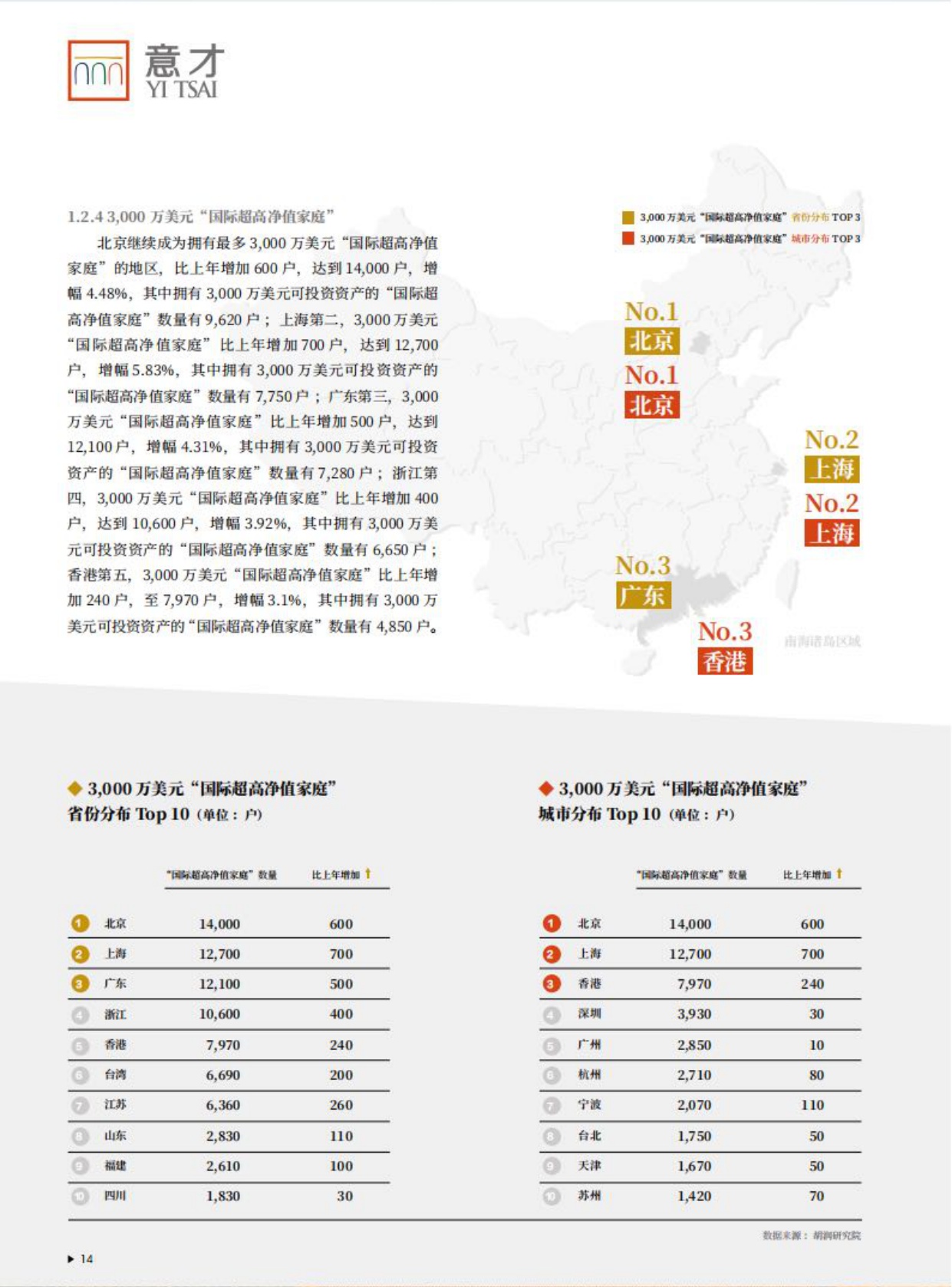 胡润财富报告发布-家庭数量、地域分布情况以及人群画像-74页.pdf