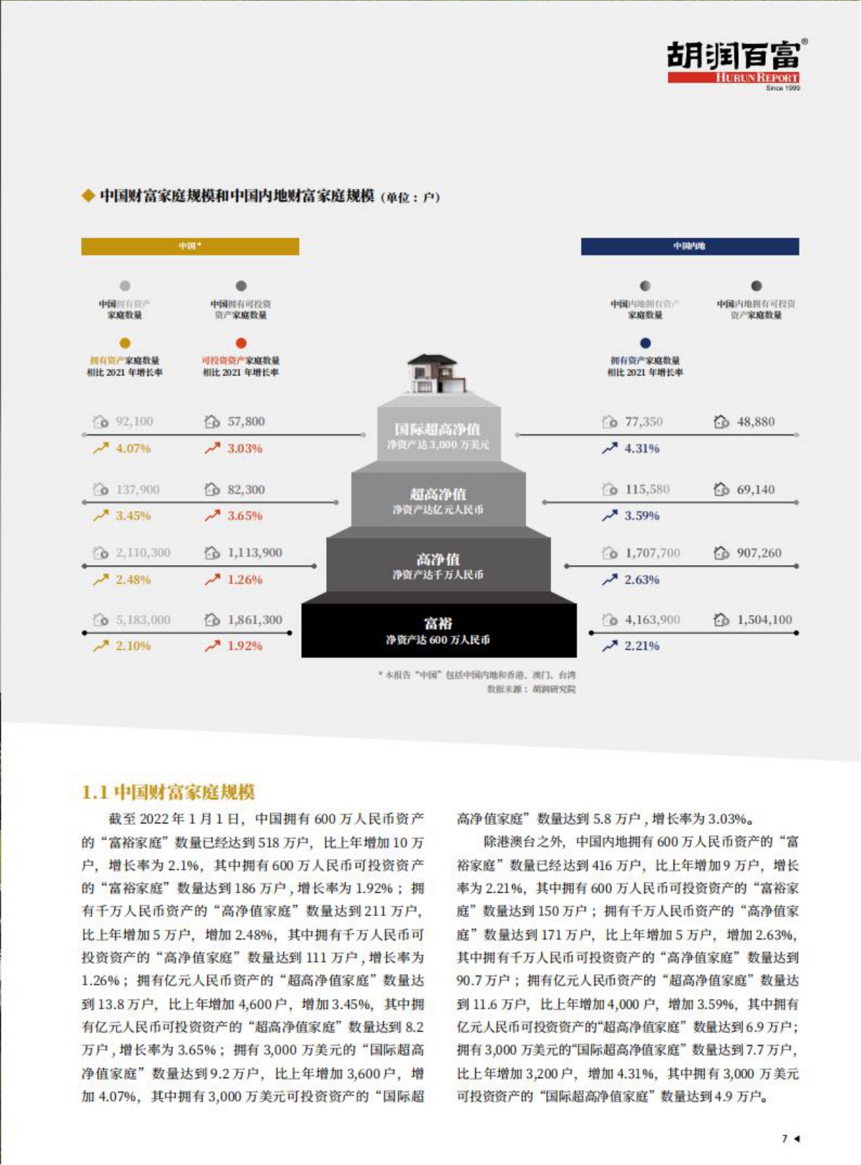 胡润财富报告发布-家庭数量、地域分布情况以及人群画像-74页.pdf