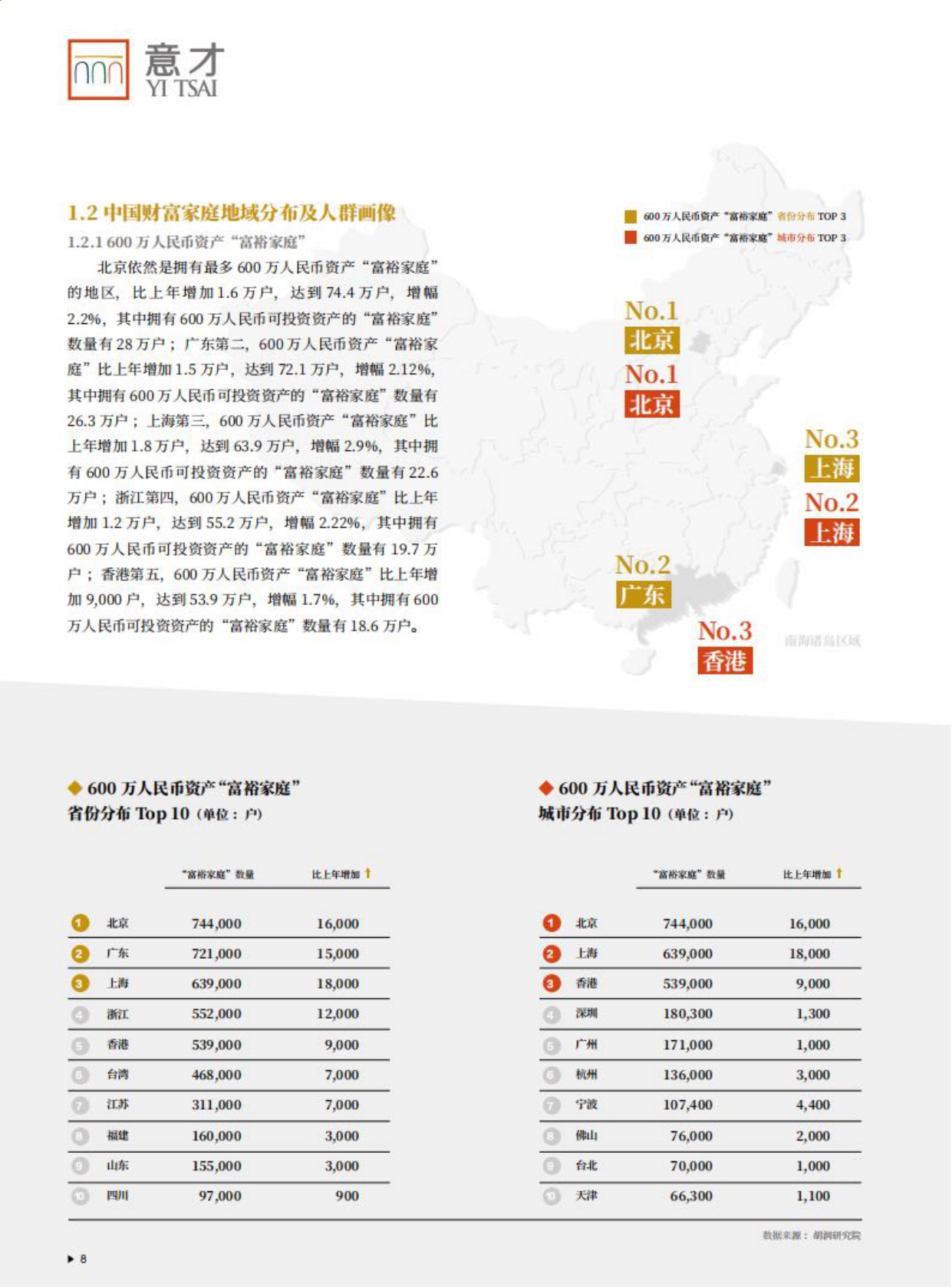 胡润财富报告发布-家庭数量、地域分布情况以及人群画像-74页.pdf