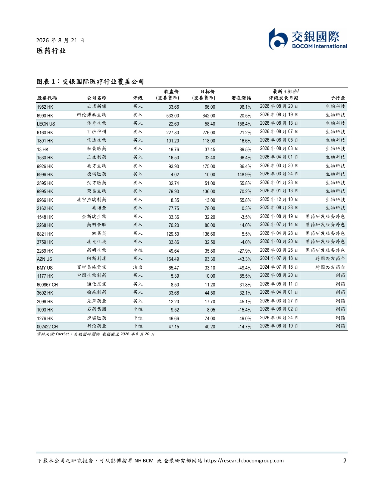交银国际证券-医药行业全球首款mRNA肿瘤疫苗III期研究成功多家中国内地企业布局.pdf