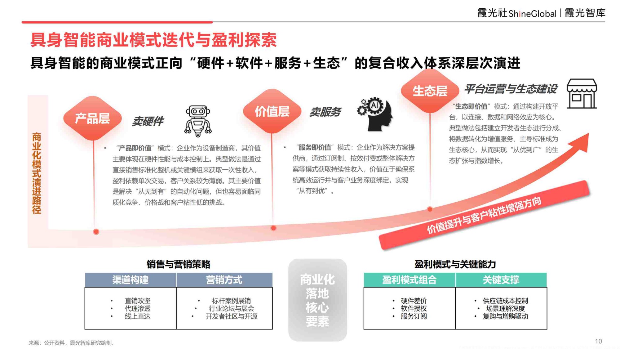 具身智能行业研究报告2026-霞光智库.pdf