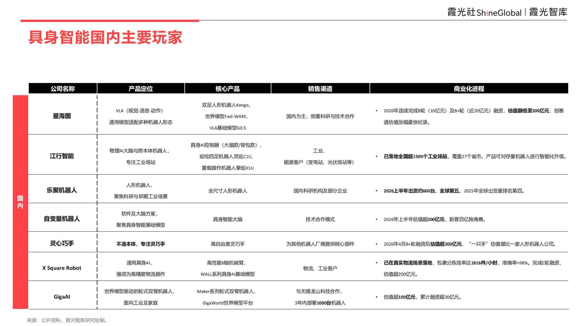 具身智能行业研究报告2026-霞光智库.pdf