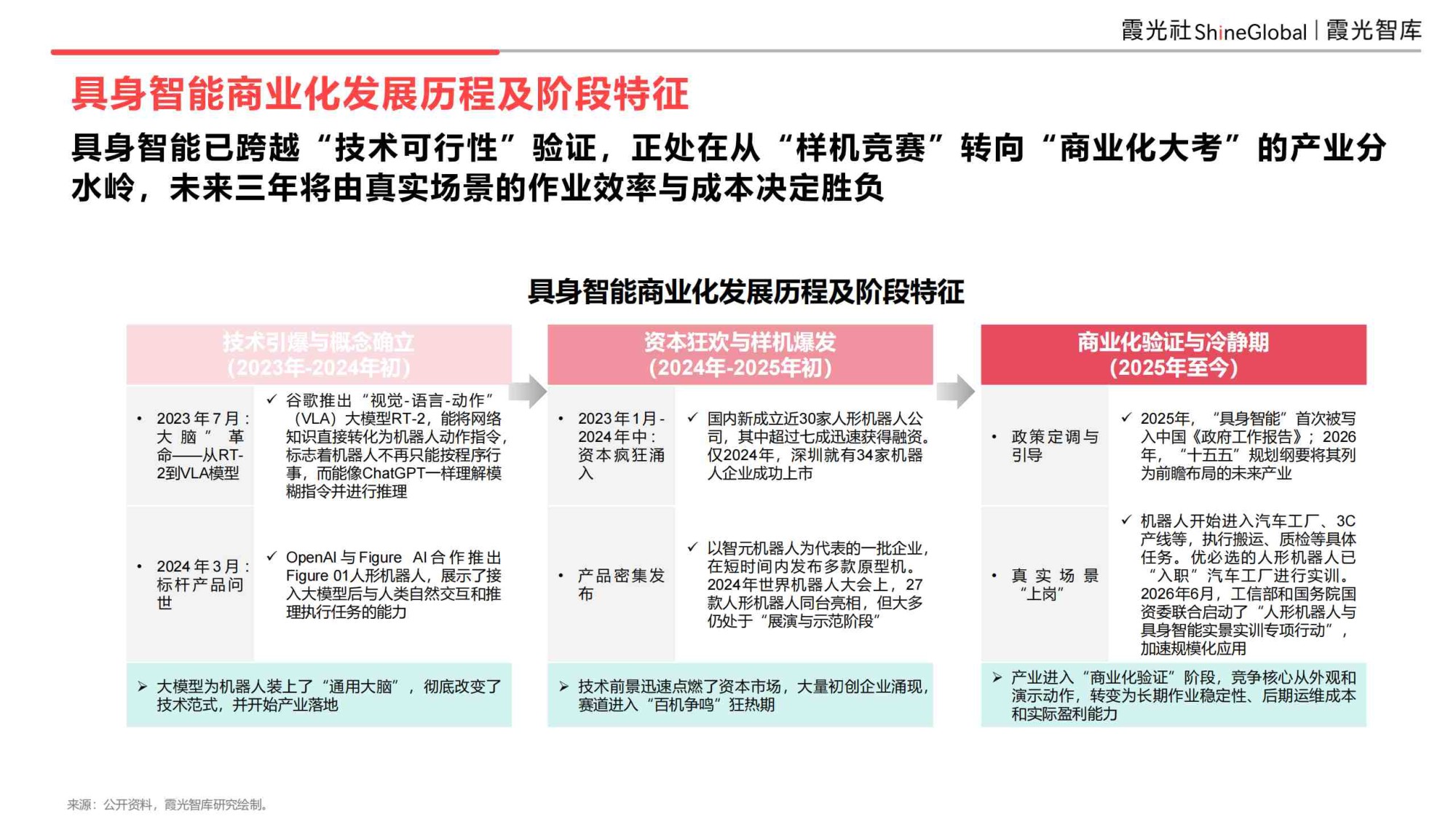 具身智能行业研究报告2026-霞光智库.pdf