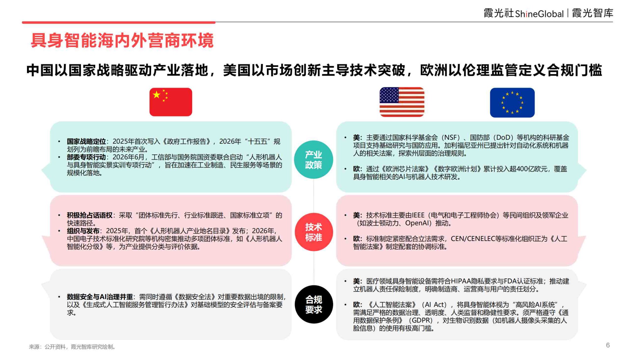 具身智能行业研究报告2026-霞光智库.pdf