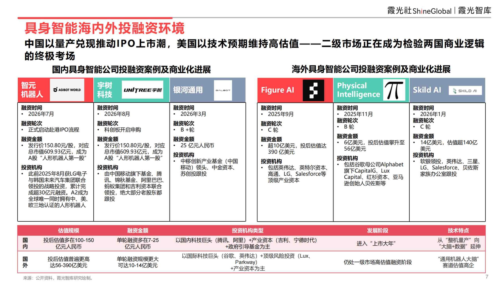具身智能行业研究报告2026-霞光智库.pdf