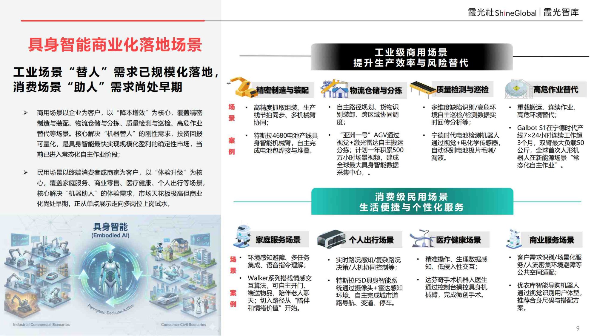 具身智能行业研究报告2026-霞光智库.pdf