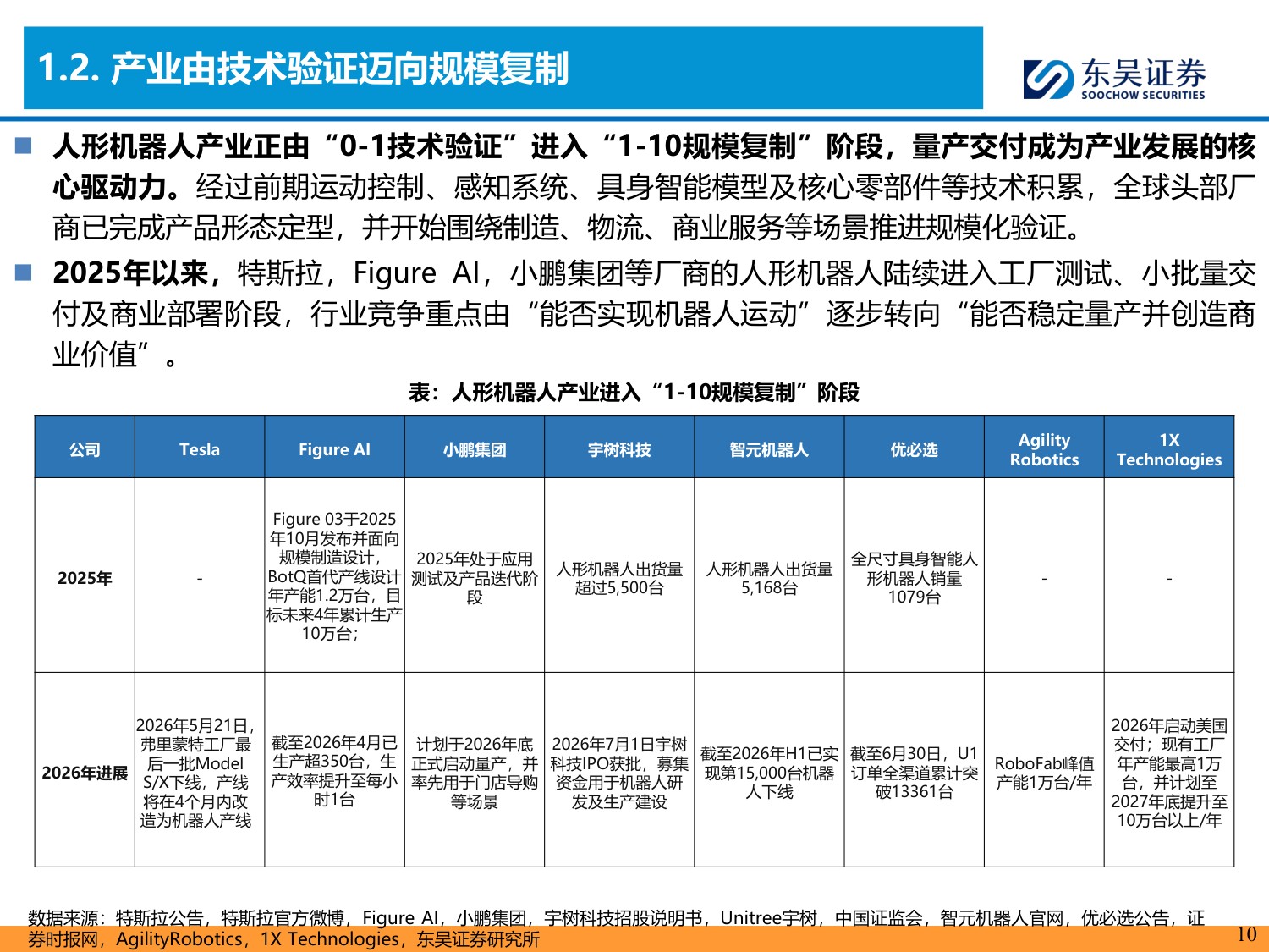具身智能系列01：本体厂商资本化加速，通用机器人产业链进入验证期-20260729-东吴证券-59页.pdf