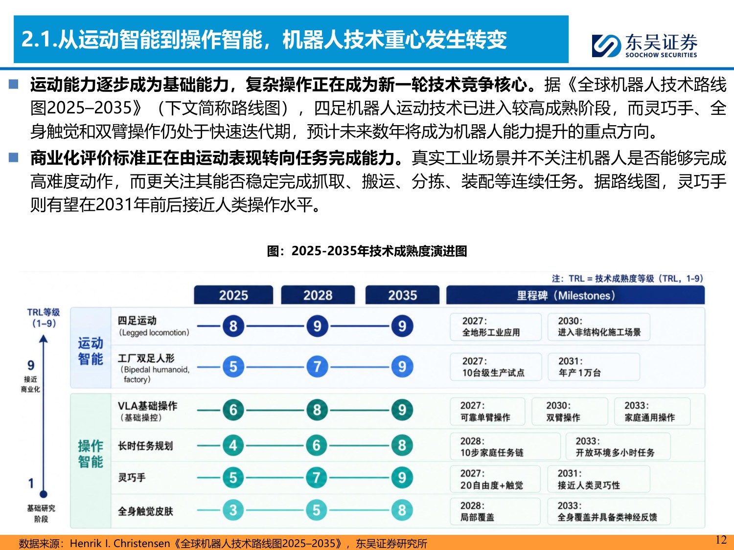 具身智能系列01：本体厂商资本化加速，通用机器人产业链进入验证期-20260729-东吴证券-59页.pdf