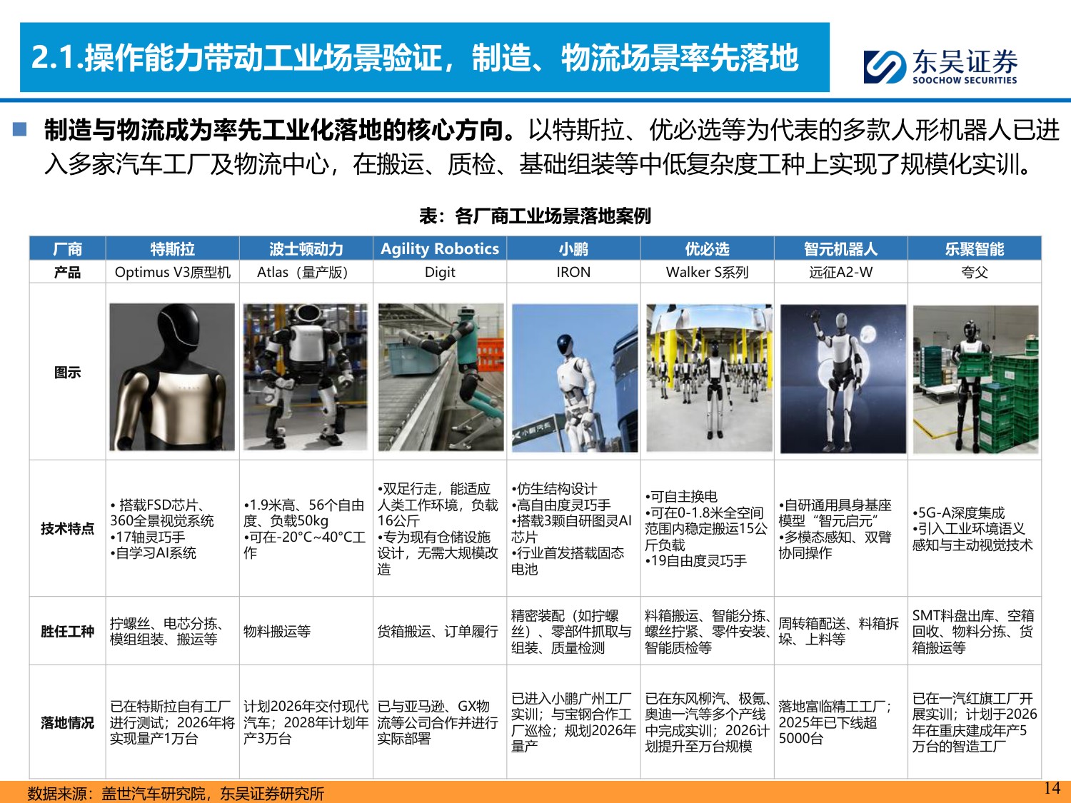具身智能系列01：本体厂商资本化加速，通用机器人产业链进入验证期-20260729-东吴证券-59页.pdf