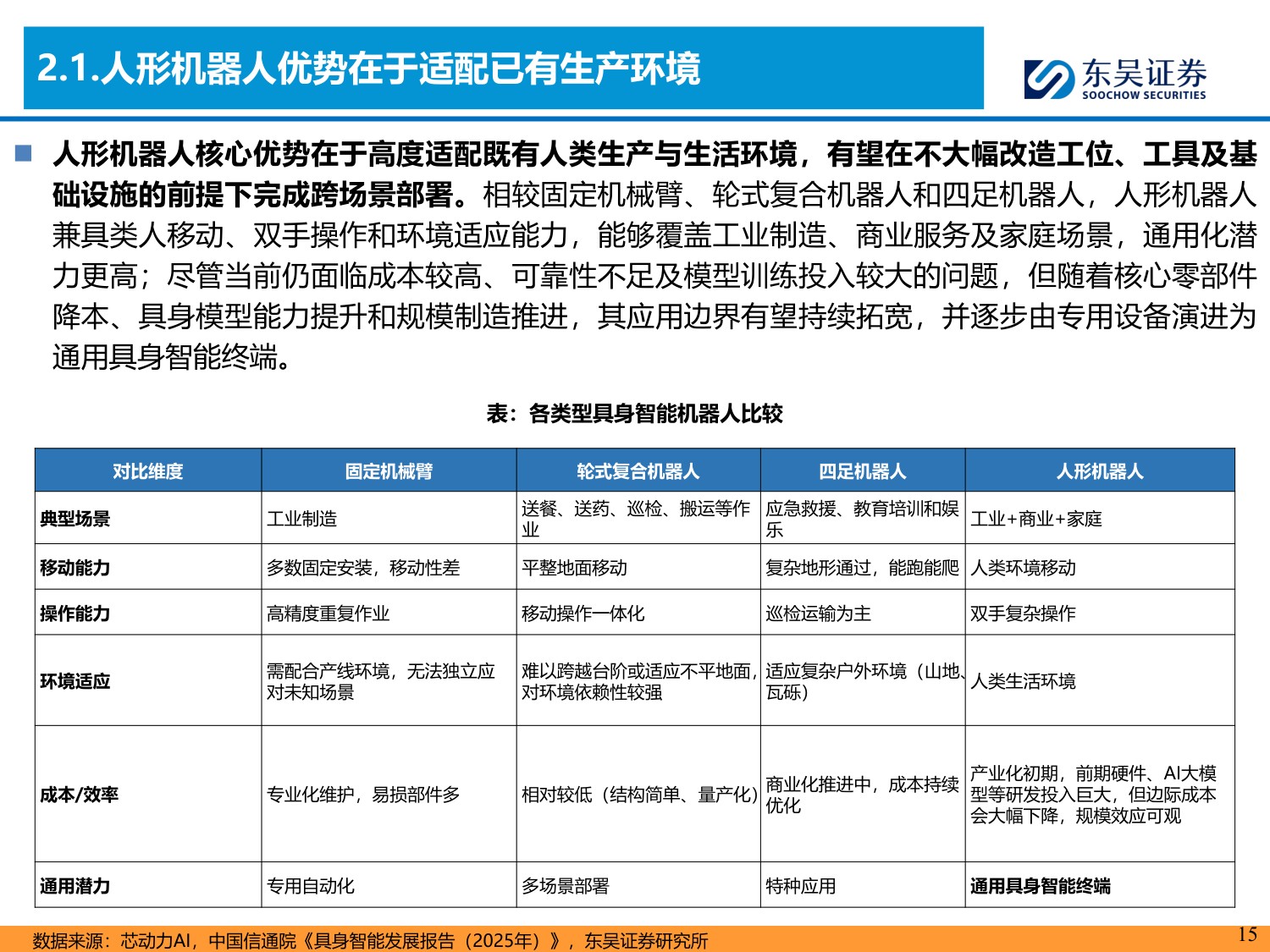 具身智能系列01：本体厂商资本化加速，通用机器人产业链进入验证期-20260729-东吴证券-59页.pdf