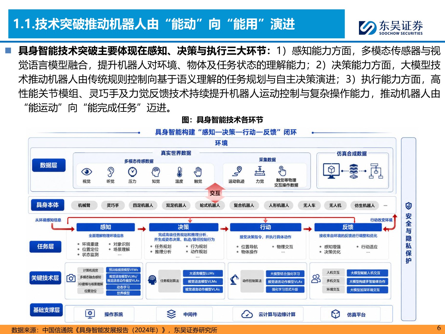 具身智能系列01：本体厂商资本化加速，通用机器人产业链进入验证期-20260729-东吴证券-59页.pdf