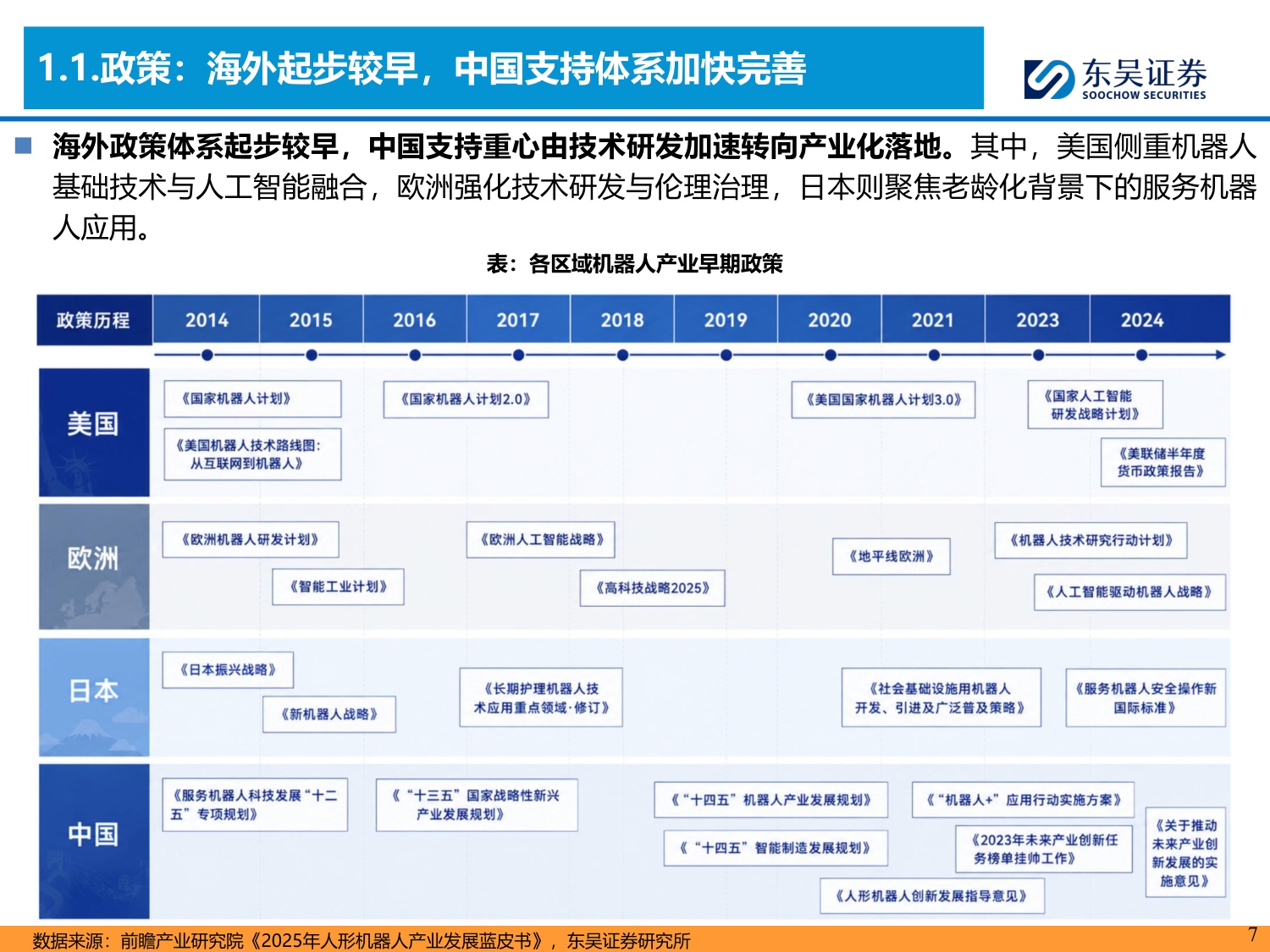 具身智能系列01：本体厂商资本化加速，通用机器人产业链进入验证期-20260729-东吴证券-59页.pdf