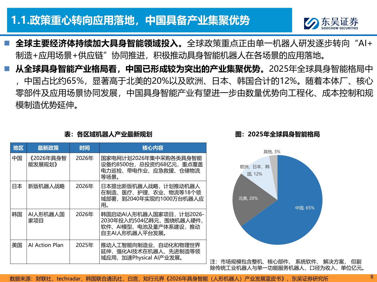 具身智能系列01：本体厂商资本化加速，通用机器人产业链进入验证期-20260729-东吴证券-59页.pdf