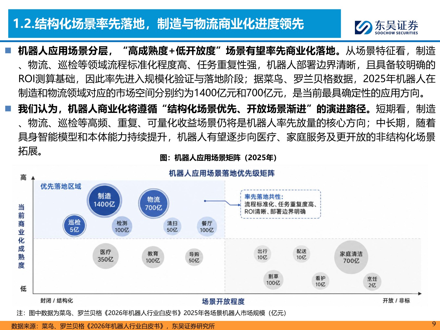 具身智能系列01：本体厂商资本化加速，通用机器人产业链进入验证期-20260729-东吴证券-59页.pdf