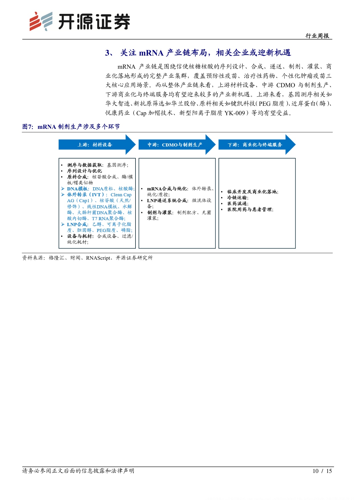 开源证券-医药生物行业周报mRNA药物迎来积极进展关注相关投资机会.pdf