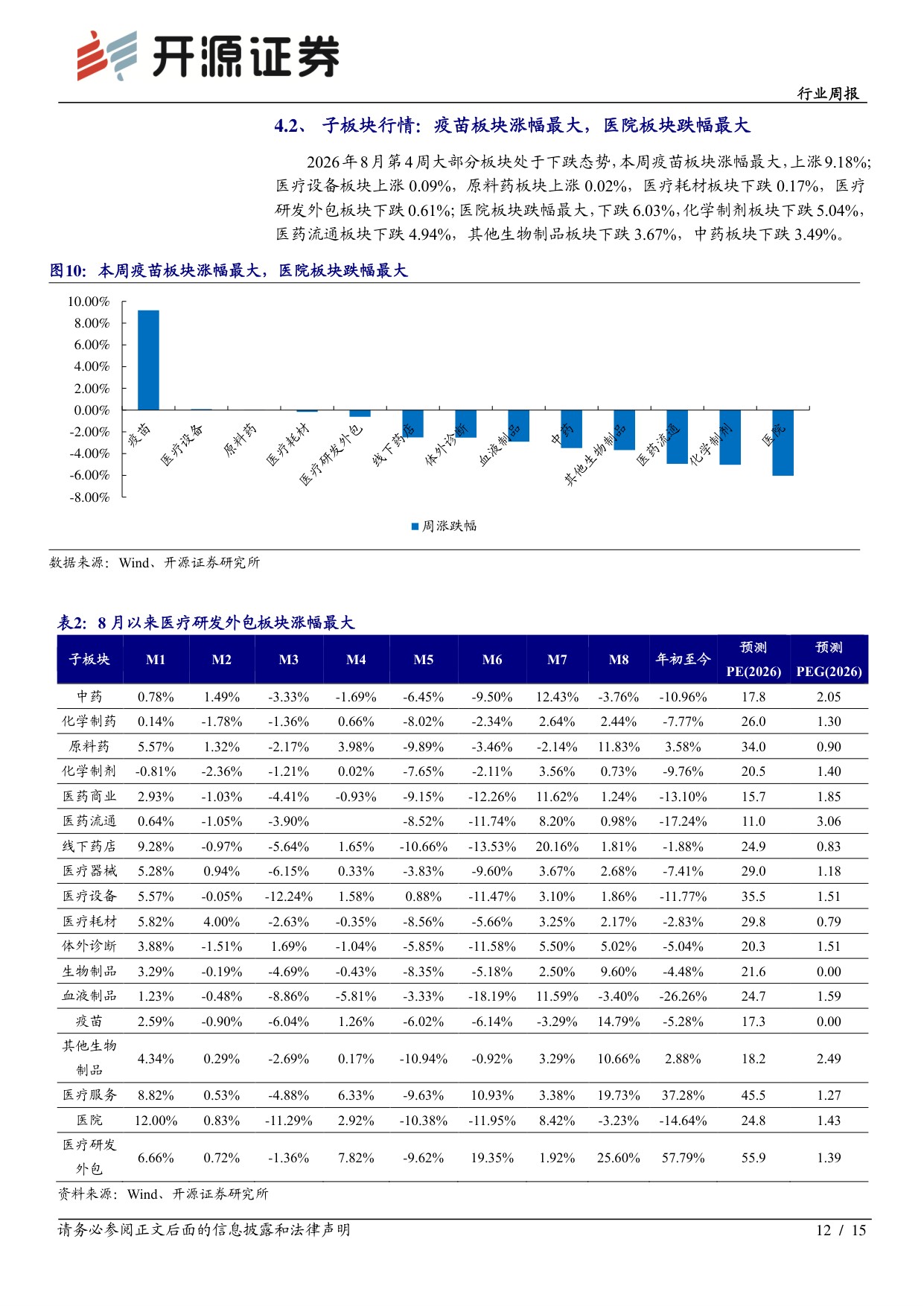 开源证券-医药生物行业周报mRNA药物迎来积极进展关注相关投资机会.pdf