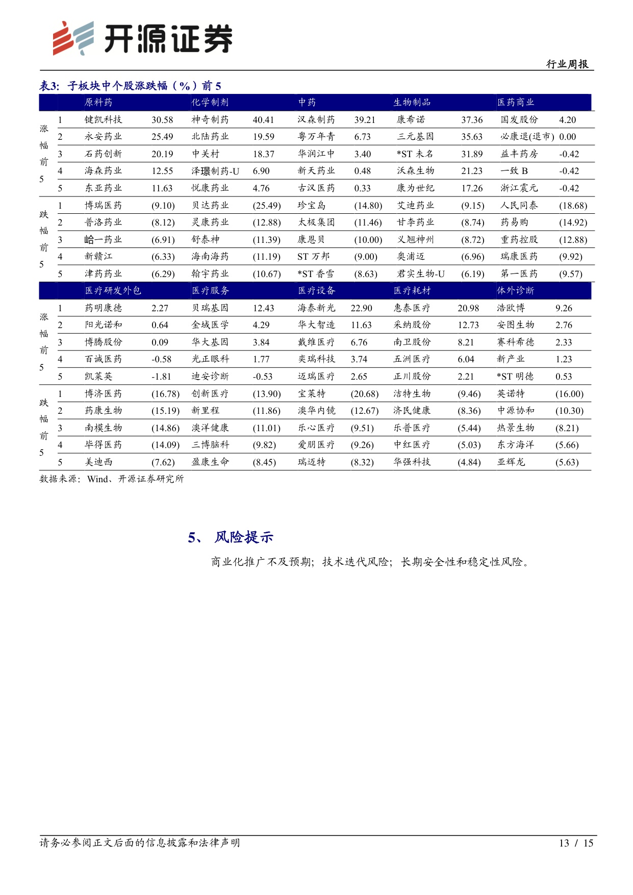 开源证券-医药生物行业周报mRNA药物迎来积极进展关注相关投资机会.pdf