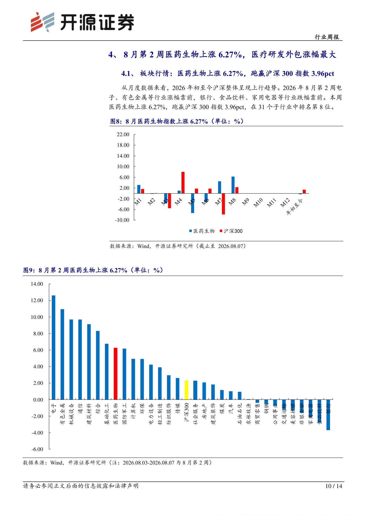 开源证券-医药生物行业周报全链条业绩均超预期的减重代谢领域.pdf