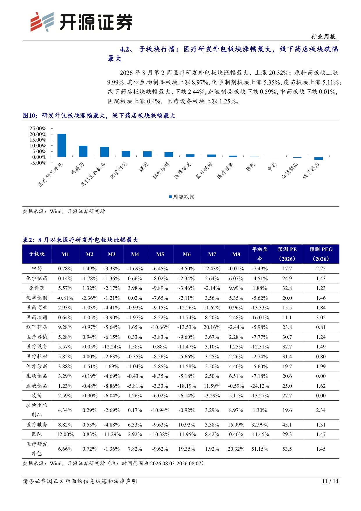 开源证券-医药生物行业周报全链条业绩均超预期的减重代谢领域.pdf