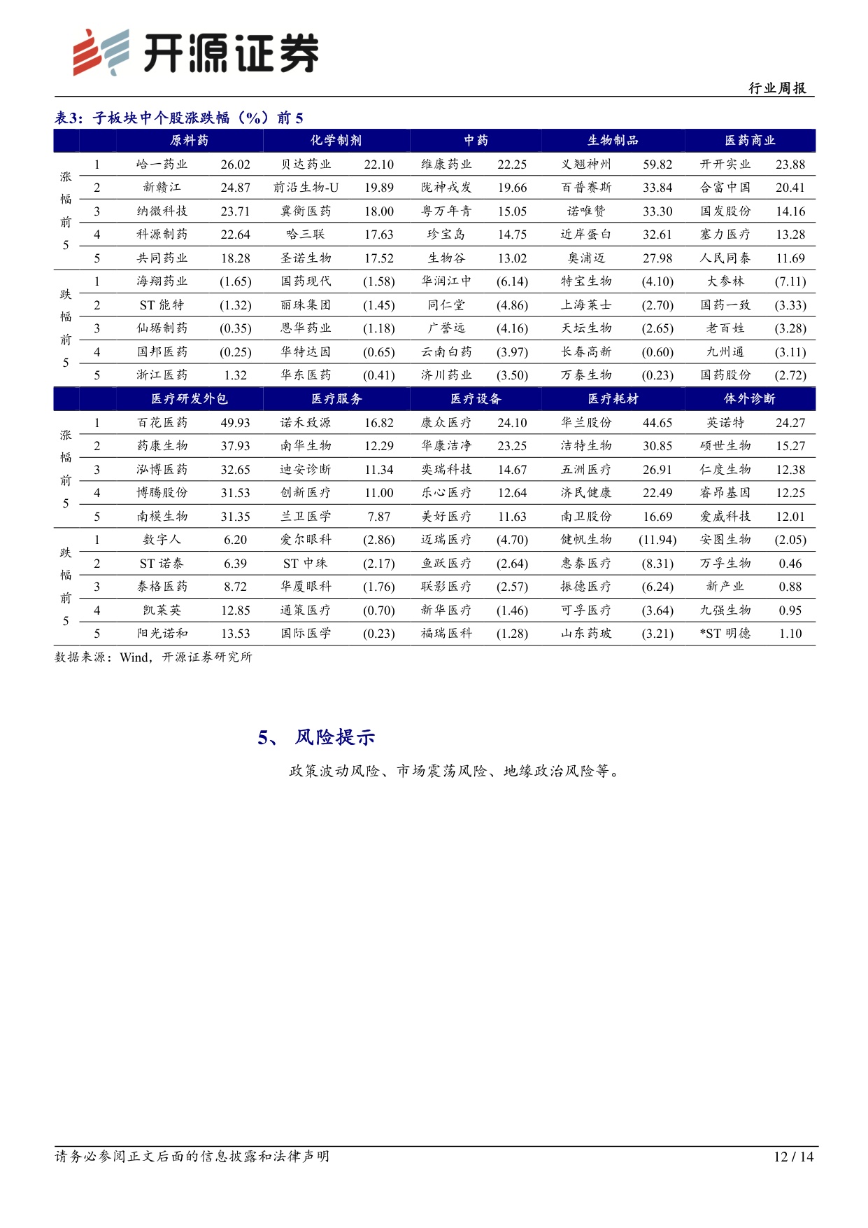 开源证券-医药生物行业周报全链条业绩均超预期的减重代谢领域.pdf