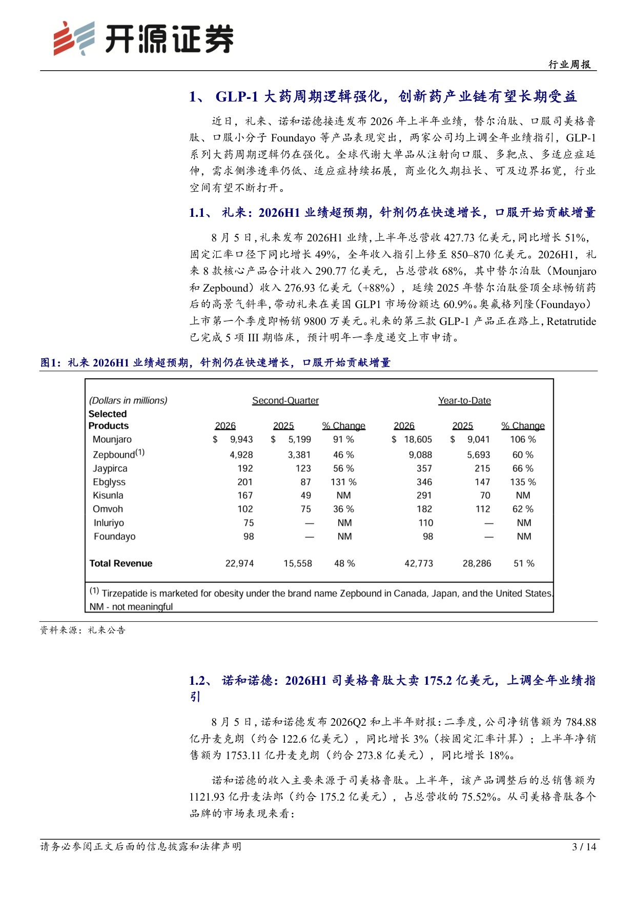 开源证券-医药生物行业周报全链条业绩均超预期的减重代谢领域.pdf
