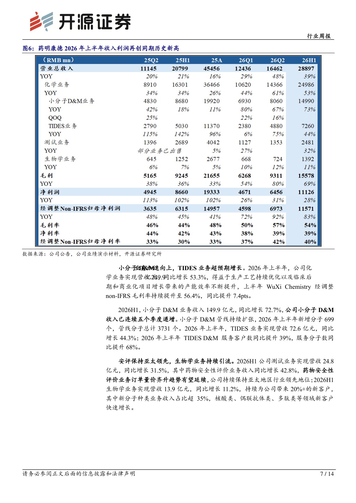 开源证券-医药生物行业周报全链条业绩均超预期的减重代谢领域.pdf