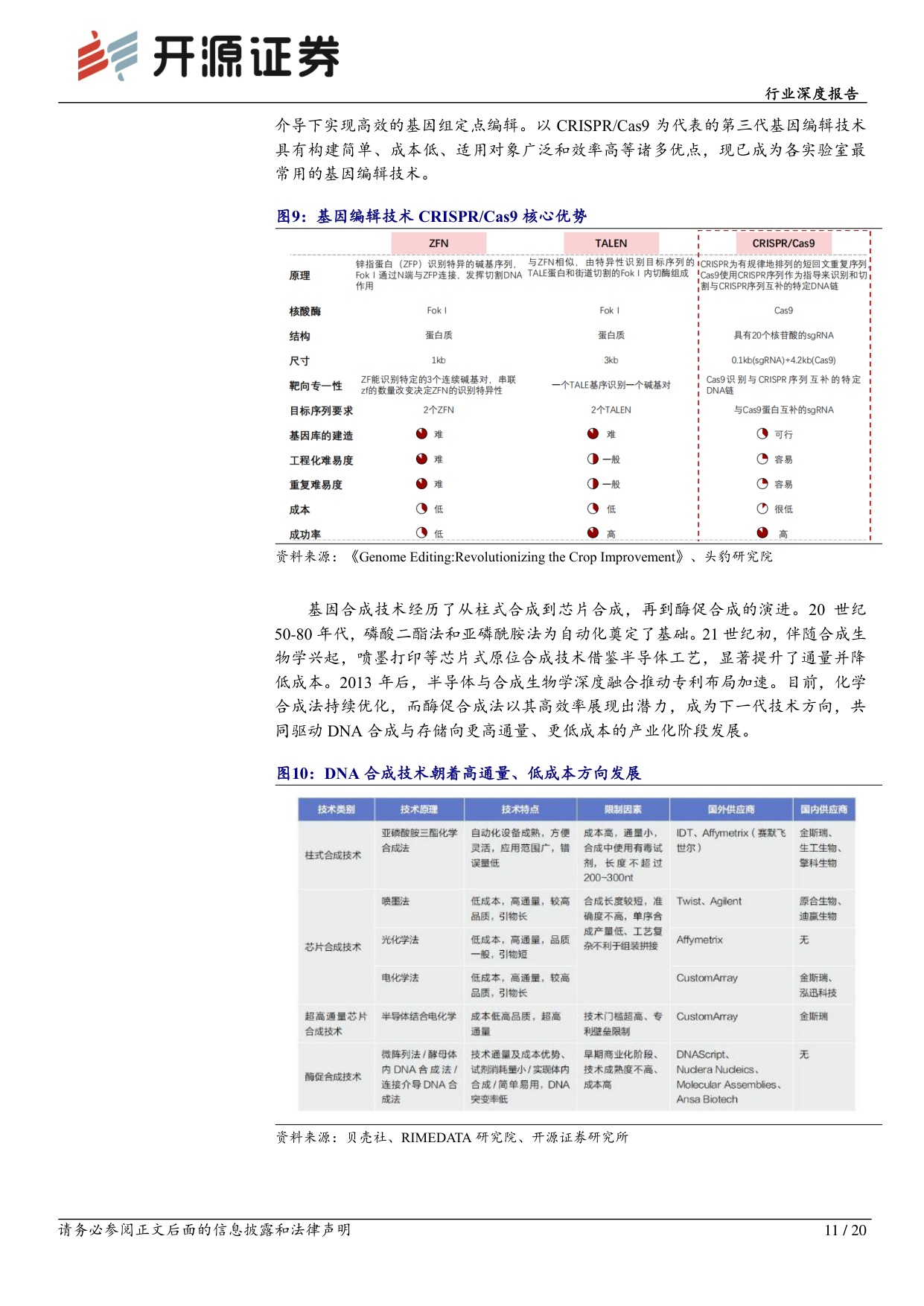 开源证券-医药生物行业深度报告技术进步驱动合成生物学行业快速发展.pdf