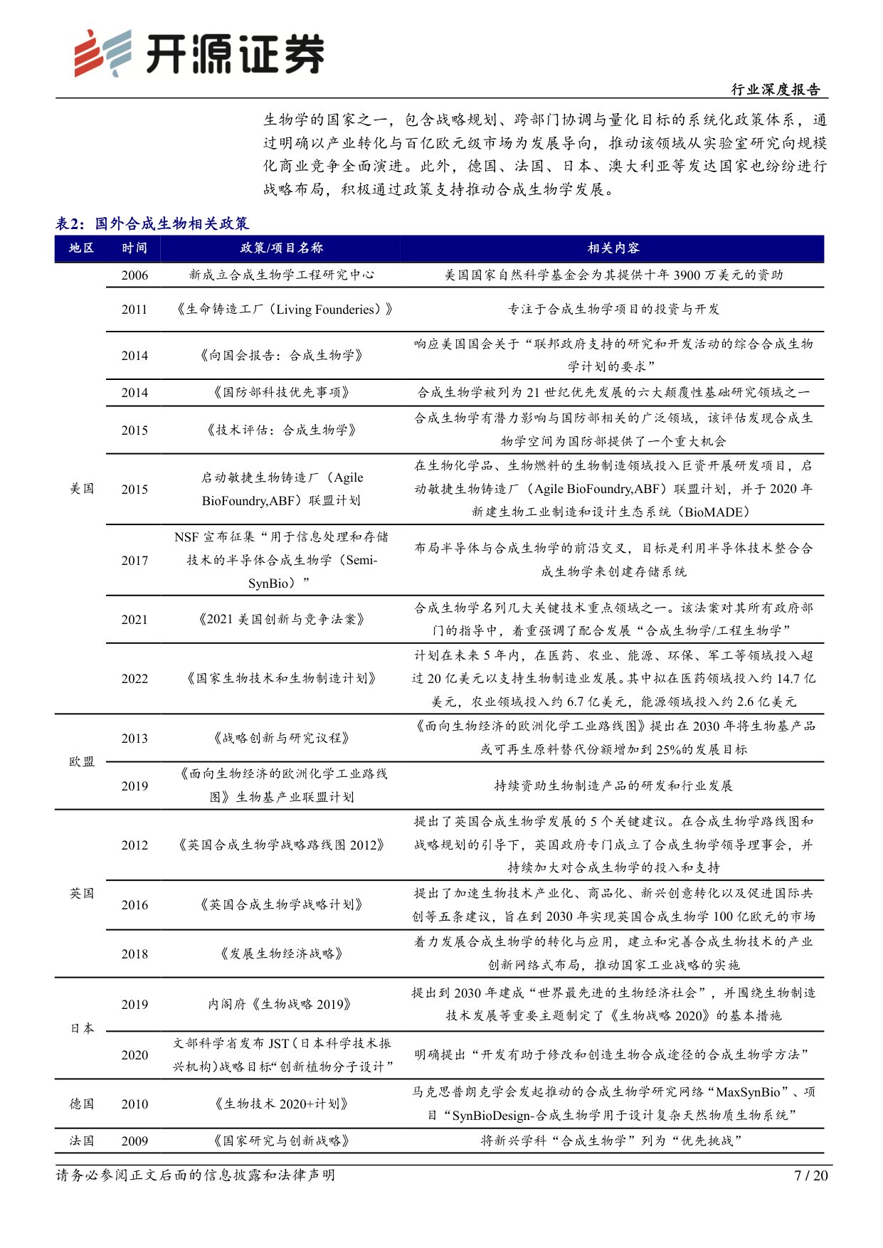 开源证券-医药生物行业深度报告技术进步驱动合成生物学行业快速发展.pdf