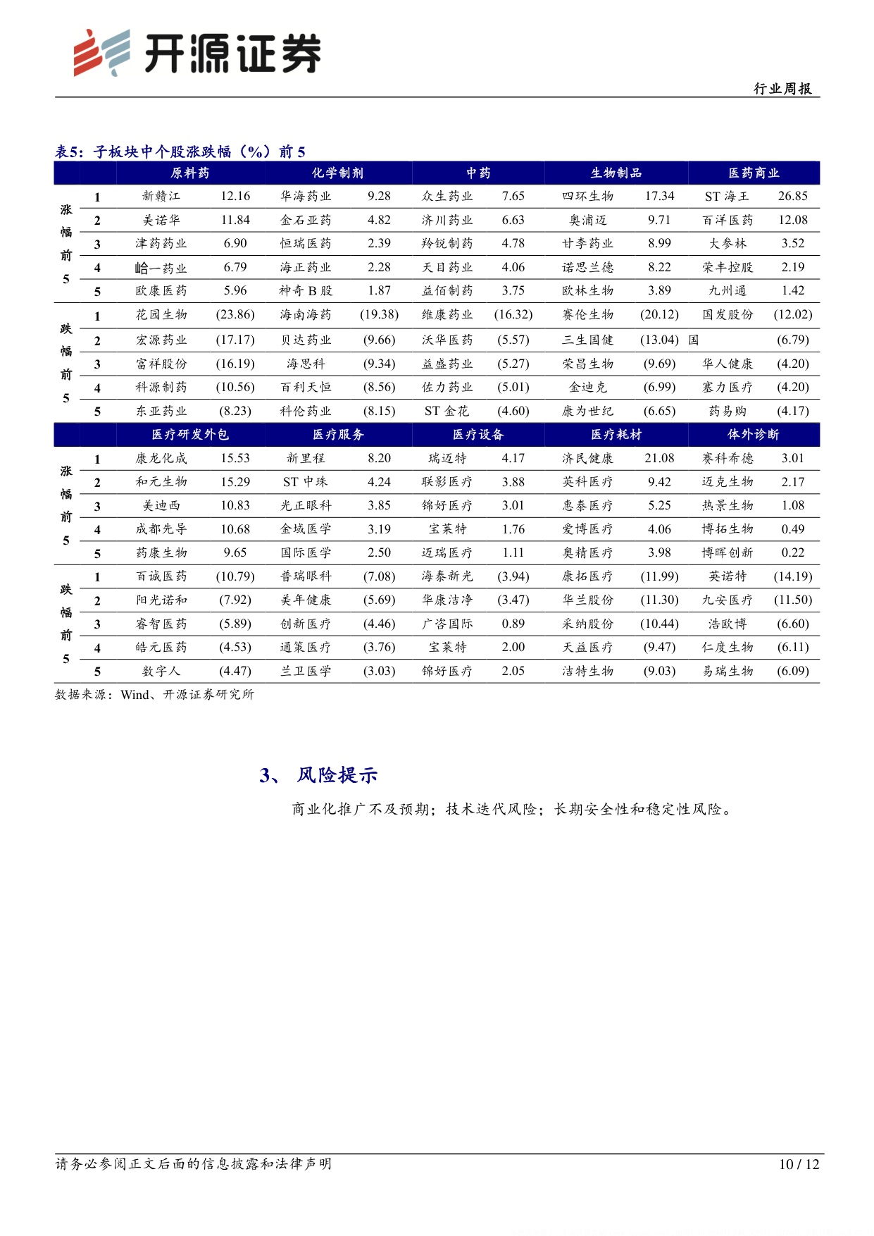 开源证券-医药生物行业周报2026版基药目录已发布关注新增药品放量潜力.pdf