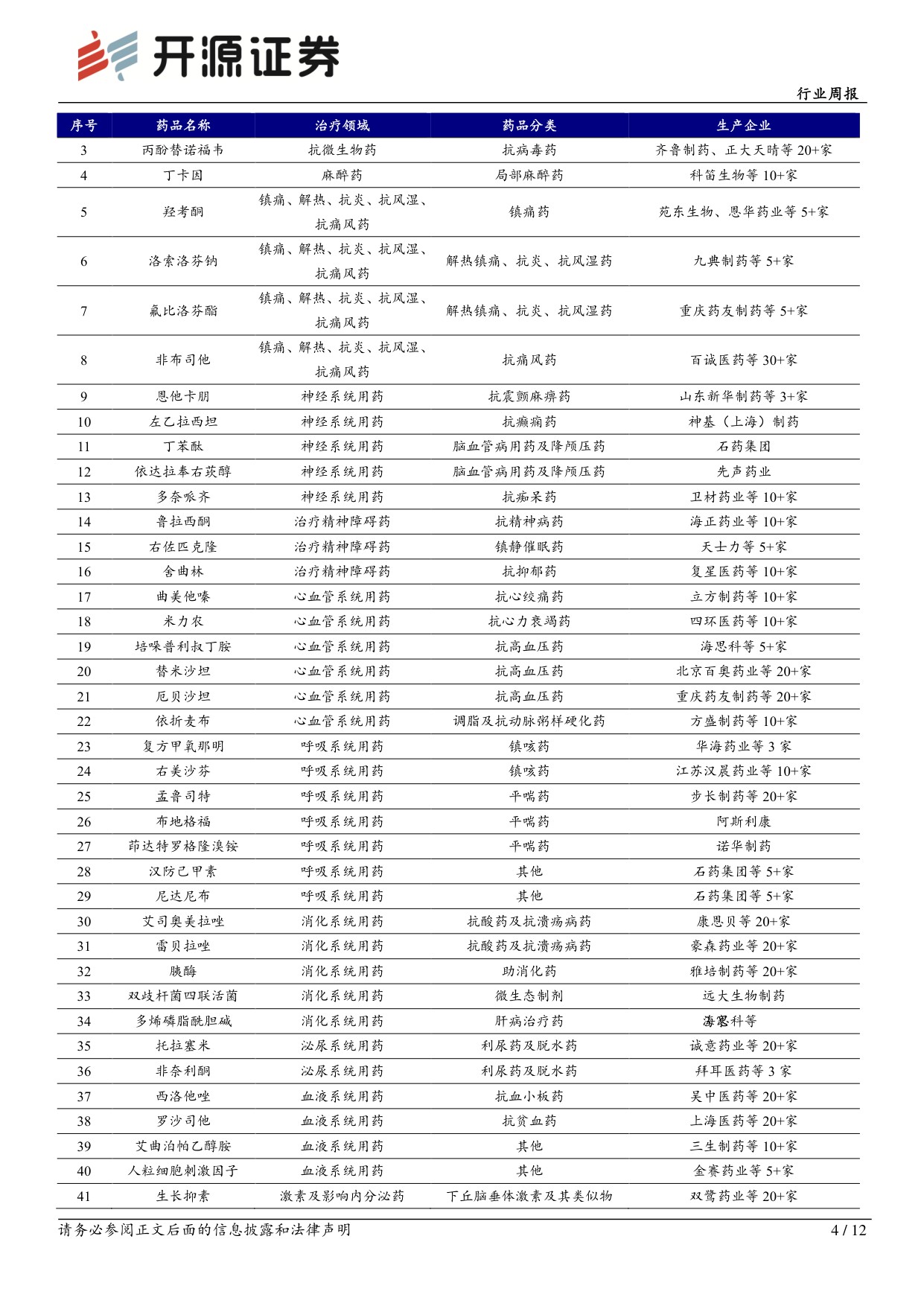 开源证券-医药生物行业周报2026版基药目录已发布关注新增药品放量潜力.pdf