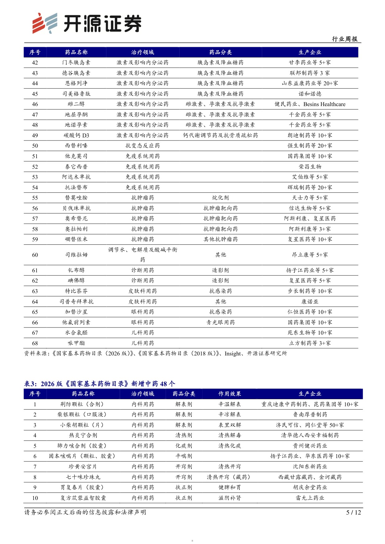 开源证券-医药生物行业周报2026版基药目录已发布关注新增药品放量潜力.pdf