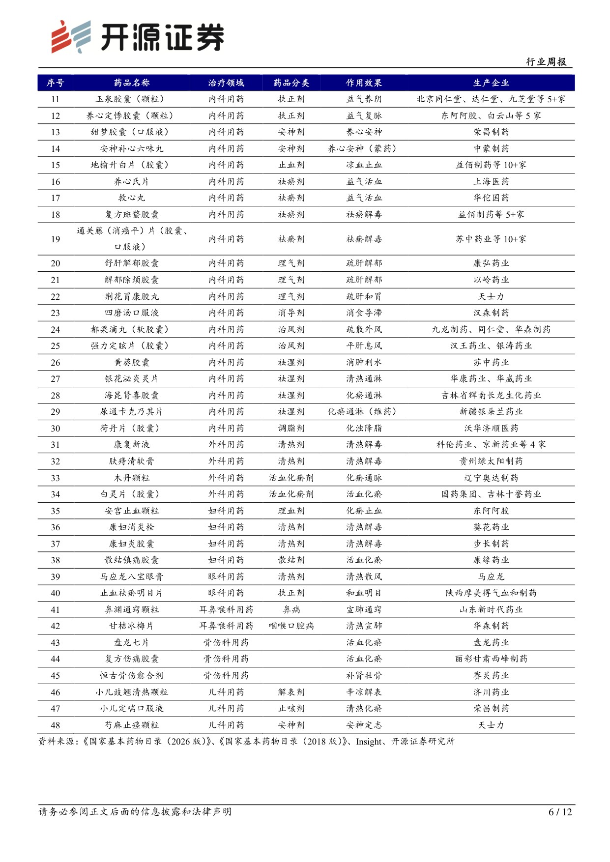 开源证券-医药生物行业周报2026版基药目录已发布关注新增药品放量潜力.pdf