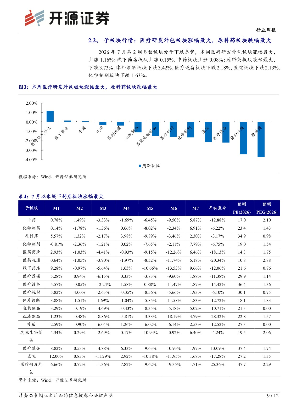 开源证券-医药生物行业周报2026版基药目录已发布关注新增药品放量潜力.pdf